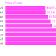 Image for article titled The inexplicable prices in hotel minibars around the world
